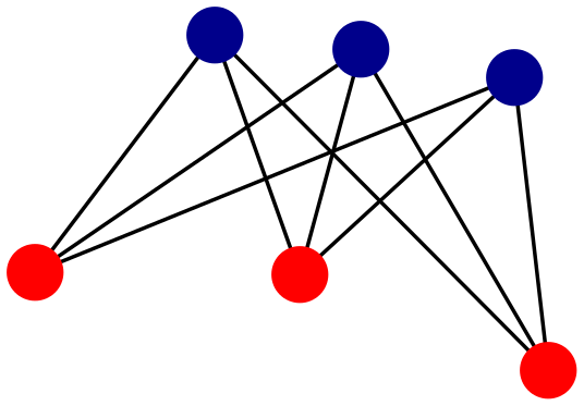 Degrees of Separation